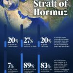 मध्यपूर्व तनाव र ऊर्जा सुरक्षा