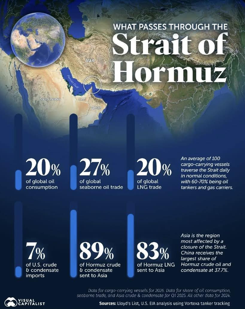 मध्यपूर्व तनाव र ऊर्जा सुरक्षा