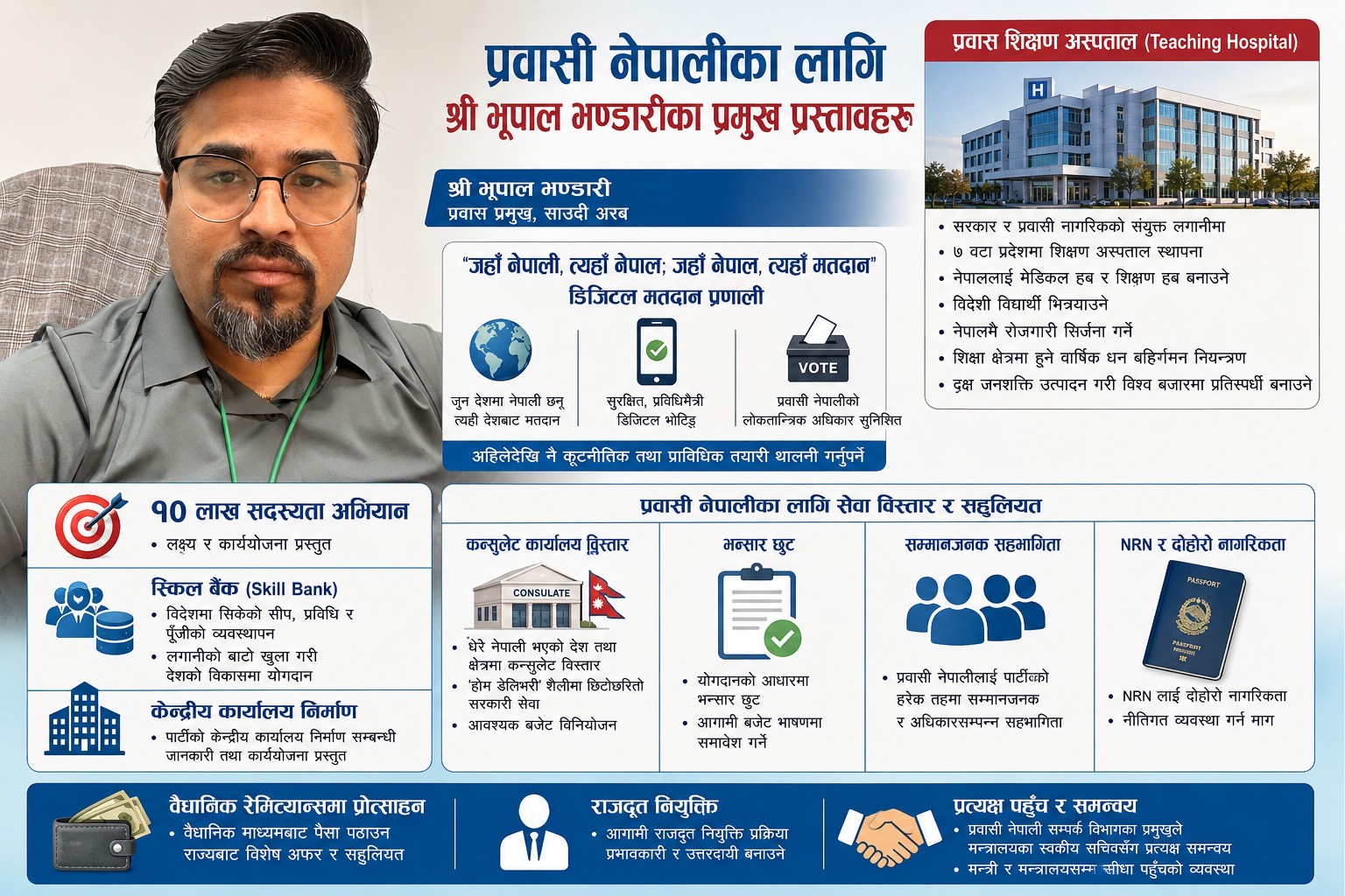 केन्द्रीय प्रवास विभागको वृहत अन्तरक्रिया सम्पन्न, १० लाख सदस्यता अभियानदेखि ‘प्रवास टिचिङ अस्पताल’सम्मका प्रस्ताव प्रस्तुत