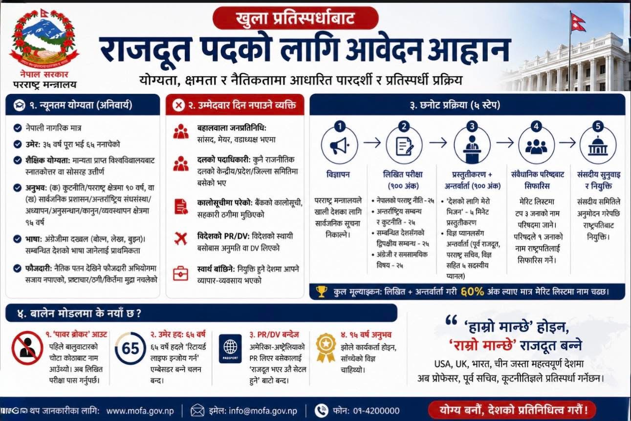 राजदूत नियुक्तिमा ठूलो सुधार: अब खुला प्रतिस्पर्धाबाट मात्र चयन