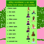 कीर्तिपुरमा नेपाली कॉग्रेसको वडा अधिवेशन सम्पन्न, ९ नयॉ अनुहार